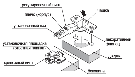Мебельная фурнитура в деталях