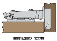 Накладная петля