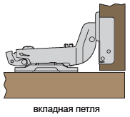 вкладная петля