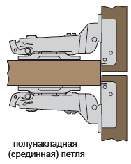 полунакладная (срединная) петля